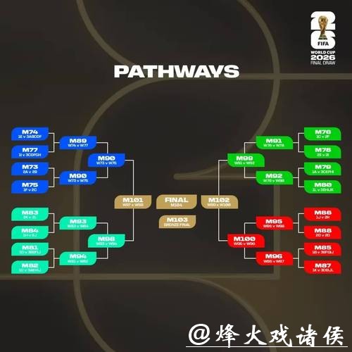 2026世界杯外围参赛队伍详解