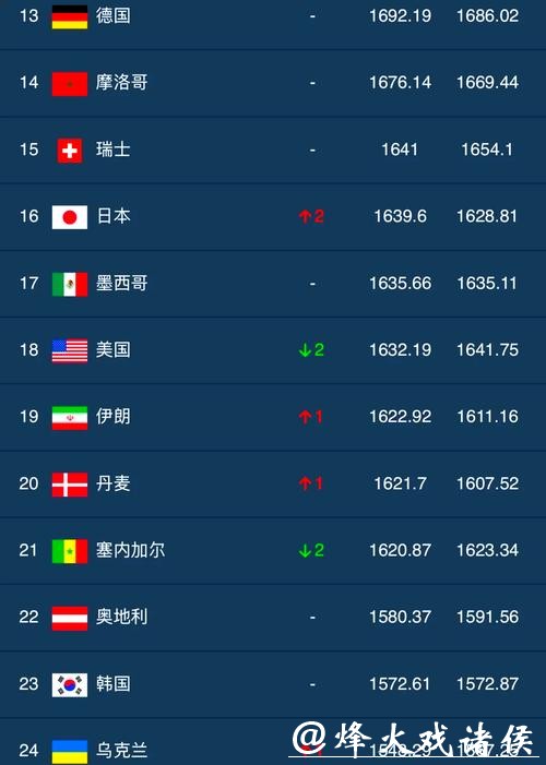 世界杯下注入口排行榜,选择权威平台 世界杯下注入口排行榜,选择权威平台