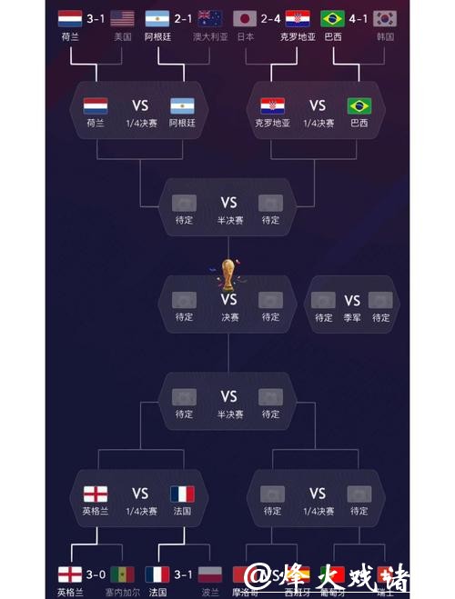 世界杯外围赛热门球队实力对比 世界杯外围赛热门球队实力对比