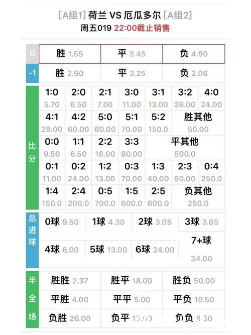 世界杯竞猜平台各种赔率分析与比较