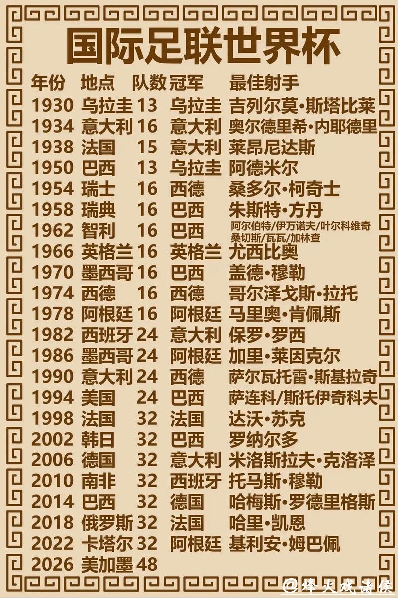 世界杯预测：未来冠军对足球发展的意义