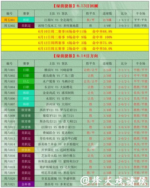世界杯下注APP选择秘籍，避开风险平台！