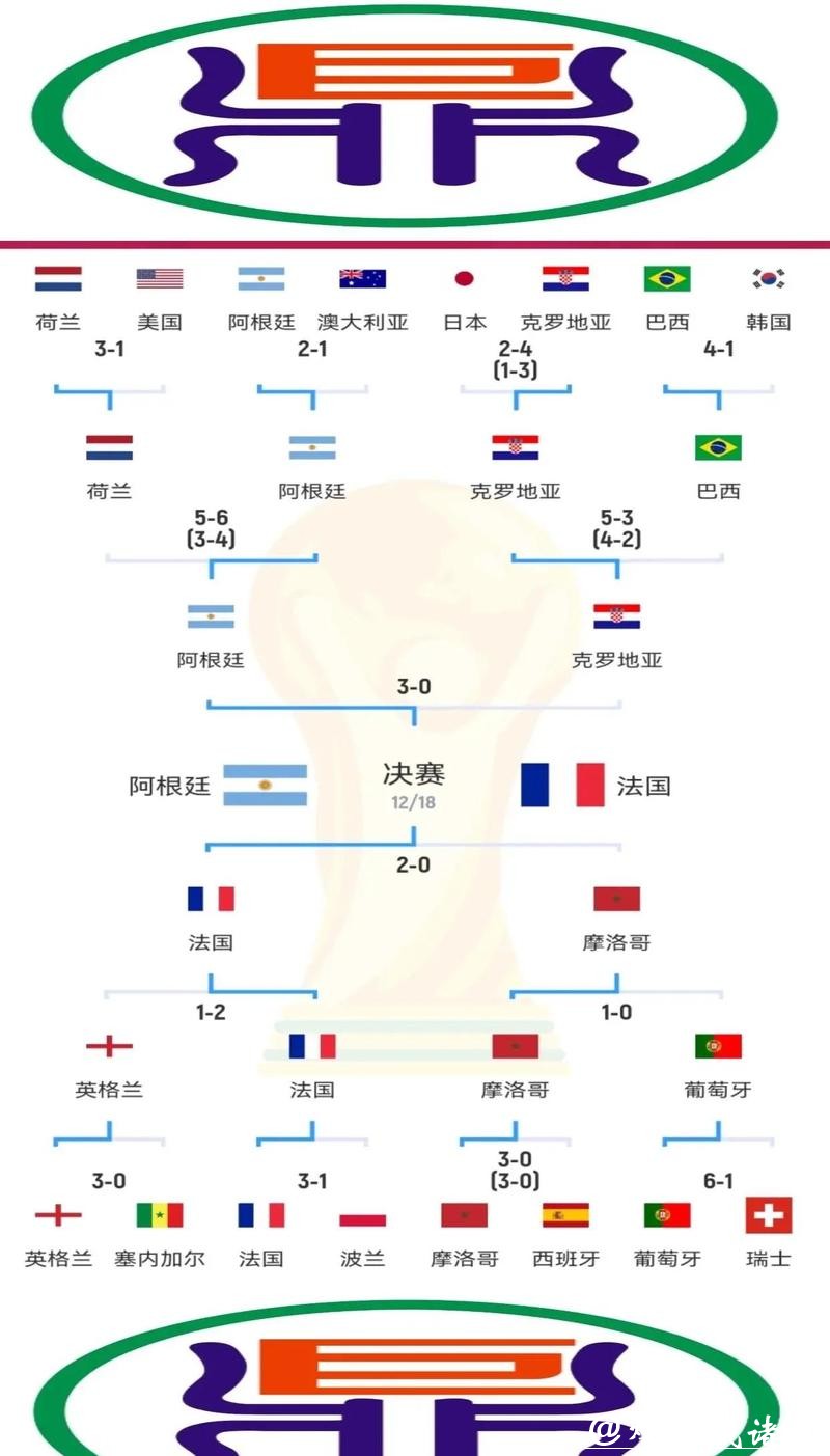 特殊赛事中的世界杯下注策略 特殊赛事中的世界杯下注策略